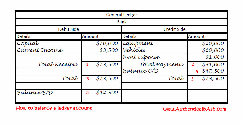 bookkeeping